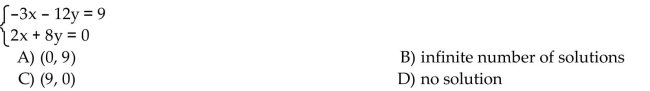Solve the system of equations by the substitution method.