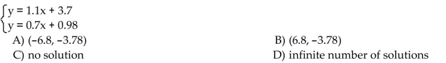 Solve the system of equations by the substitution method.