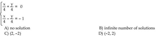 Solve the system of equations by the addition method.