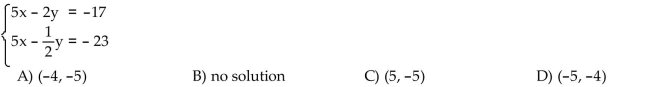 Solve the system of equations by the addition method.