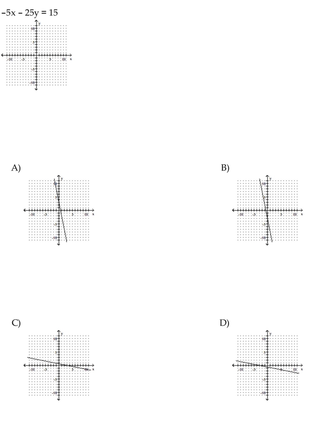 Graph the linear equation.