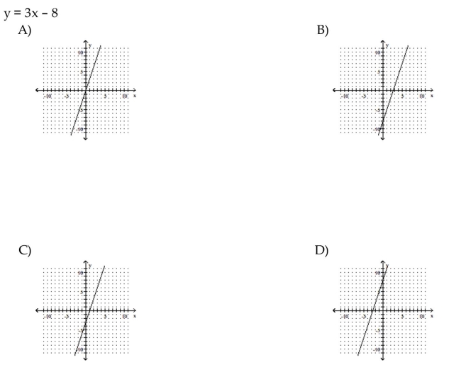Match the graph with its equation.