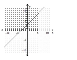 Find the slope of the line if it exists. -  A)  -3 B)  3 C)  -1 D)  1