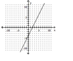  Find the slope of the line if it exists. -   A)   - \frac { 1 } { 2 }  B)  2 C)   \frac { 1 } { 2 }  D)   - 2