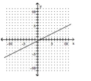  Find the slope of the line if it exists. -   A)   - 2  B)   - \frac { 1 } { 2 }  C)  2 D)   \frac { 1 } { 2 }