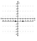 Find the slope of the line. -  A)  m = 1 B)  undefined slope C)  m = 0 D)  m = -1