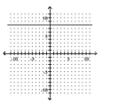Determine whether the graph is the graph of a function. - 