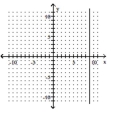Determine whether the graph is the graph of a function. - 