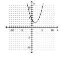 Determine whether the graph is the graph of a function. - 