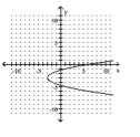 Determine whether the graph is the graph of a function. - 