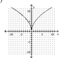 Determine whether the graph is the graph of a function. - 