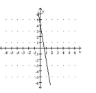  Find the domain and range of the function graphed. -   A)  domain:  ( - \infty , \infty )  ; range:  ( - \infty , \infty )   B)  domain:  \left\{ \frac { 2 } { 3 } \right\} ; range:  ( - \infty , \infty )   C)  domain:  \left\{ \frac { 2 } { 3 } \right\} ; range:  \{ 4 \}  D)  domain:  ( - \infty , \infty )  ; range:  \{ 4 \}