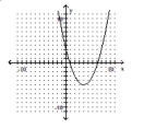 Determine whether the graph of the function is the graph of a one-to-one function. - 