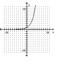 Determine whether the graph of the function is the graph of a one-to-one function. - 