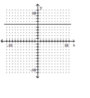 Determine whether the graph of the function is the graph of a one-to-one function. - 