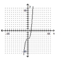 Determine whether the graph of the function is the graph of a one-to-one function. - 