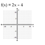 Graph the function and its inverse on the same set of axes.