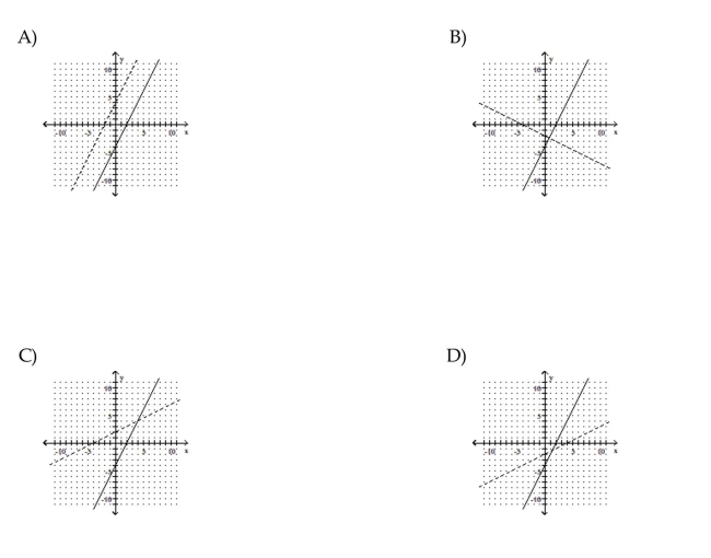 Graph the function and its inverse on the same set of axes.