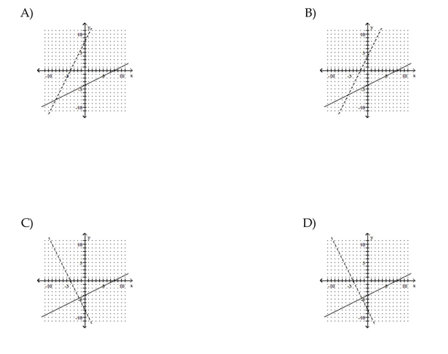 Graph the function and its inverse on the same set of axes.