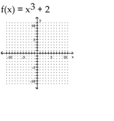 Graph the function and its inverse on the same set of axes.