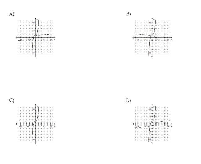 Graph the function and its inverse on the same set of axes.