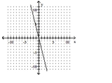 Graph the inverse of the function on the same set of axes. -   A)    B)    C)    D)    