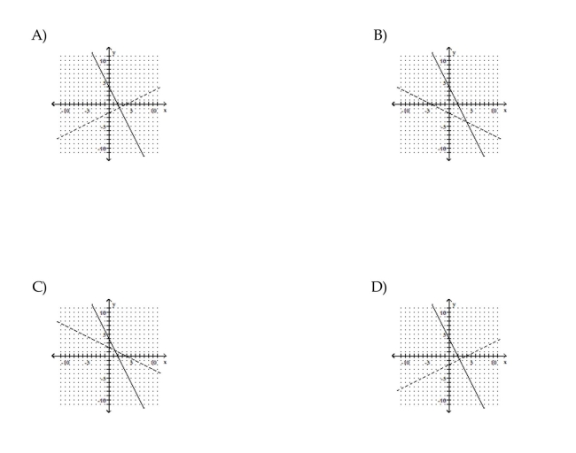 Graph the inverse of the function on the same set of axes.