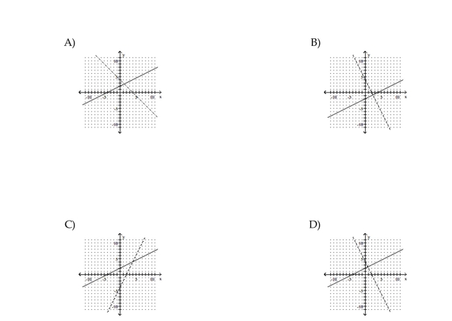 Graph the inverse of the function on the same set of axes.