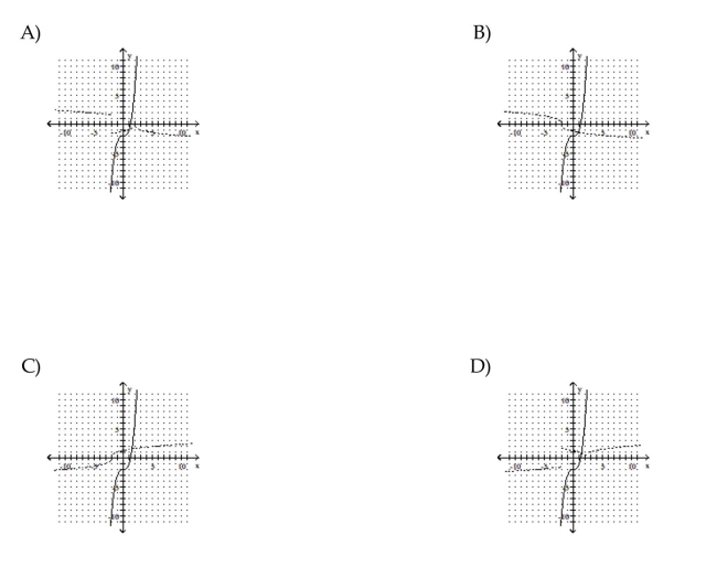 Graph the inverse of the function on the same set of axes.