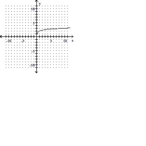  Graph the function. - f(x) =\log x-2    A)    B)    C)    D)         