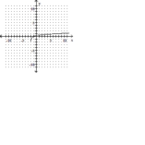  Graph the function. - f(x) =\log x-2    A)    B)    C)    D)         