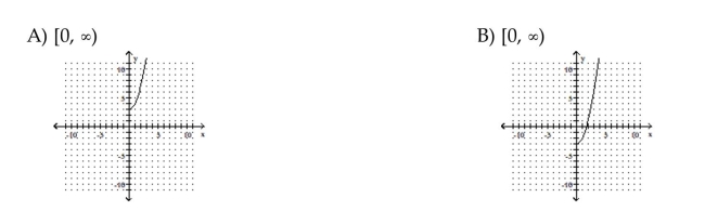 Identify the domain and then graph the function.