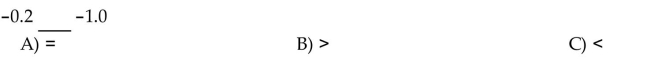 Insert , or = to make the statement true.