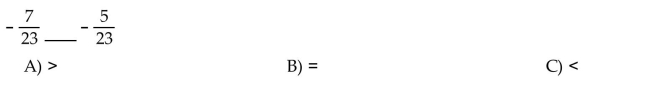 Insert , or = to make the statement true.