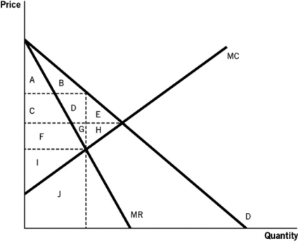 Answer the following questions based on the accompanying graph.     a.What area(s) of the graph represent total revenue for this firm if it were profit maximizing? b.What area(s) of the graph represent total cost for this firm if it were profit maximizing? c.What area(s) of the graph represent profits for this firm if it were profit maximizing? d.What area(s) of the graph represent deadweight loss if the firm were profit maximizing?
