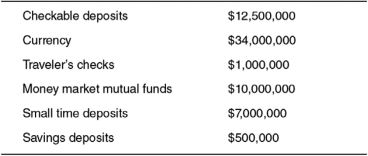 Refer to the following table to answer the questions that follow.    -Using the table,what is the value of M1? A)  $13,500,000 B)  $46,500,000 C)  $47,500,000 D)  $57,500,000 E)  $65,000,000