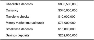 Refer to the following table to answer the questions that follow.    -Using the table,what is the value of M2? A)  $1,150,500,000 B)  $1,495,500,000 C)  $93,000,000 D)  $345,000,000 E)  $78,000,000