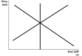 Which of the following diagrams represents a Laffer curve? A)    B)    C)    D)    E)   