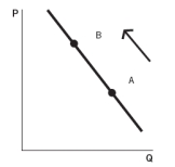 The government raises the minimum wage. Which graph reflects this situation? Graph A   Graph B   Graph C   Graph D   Graph E   A)  Graph A B)  Graph B C)  Graph C D)  Graph D E)  Graph E