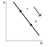 The government raises the minimum wage. Which graph reflects this situation? Graph A   Graph B   Graph C   Graph D   Graph E   A)  Graph A B)  Graph B C)  Graph C D)  Graph D E)  Graph E