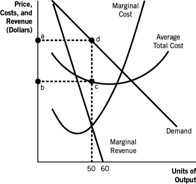 Refer to the following graph to answer the following questions:    -If all firms in a monopolistically competitive industry have demand and cost curves like those shown,we would expect,in the long run,that A)  all firms will leave the industry. B)  a certain percentage of existing firms will exit the industry. C)  firms in the industry will earn negative economic profits. D)  new firms will enter the industry. E)  enough new firms will enter the industry that it will become perfectly competitive.