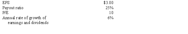 You know the following concerning a common stock:    If you want to earn 10 percent,should you buy this stock? What is the maximum price you should be willing to pay for the stock?