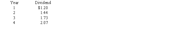 Presently,Stock A pays a dividend of $2.00 a share,and you expect the dividend to grow rapidly for the next four years at 20 percent.Thus the dividend payments will be   After this initial period of super-growth,the rate of increase in the dividend should decline to 8 percent.If you want to earn 12 percent on investments in common stock,what is the maximum you should pay for this stock?<div style=padding-top: 35px> 