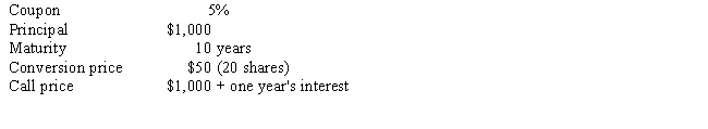 Corporation HBM has a convertible bond with the following terms:   The bond's credit rating is BBB,and comparable BBB-rated bonds yield 9 percent. The firm's stock is selling for $45 and pays a dividend of $1.50 a share.The convertible bond is selling for $1,000. a.What is the premium paid over the bond's value as stock? b.Given the bond's income advantage, how long must the investor hold the bond to overcome the premium over the bond's value as stock? c.If the price of the stock increased to $65, is there any reason to expect the firm to call the bond? d.If the convertible bond is held to maturity, what is the annualized return on an investment in the bond? e.If the price of the stock declines to $25 a share while interest rates on BBB-rated bonds rise to 12 percent, what impact does the increase in interest rates have on this convertible bond?<div style=padding-top: 35px> 