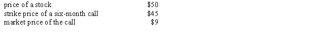 Given the following information,    finish the following sentences. a.The intrinsic value of the call is _______. b.The time premium paid for the call is _______. c.If an investor established a covered call position,the amount invested is _______. d.The most the buyer of the call can lose is _______. e.The maximum amount the seller of the call naked can lose is _______. f.Which call is  in  or  out  of the money? After six months (i.e.,at the expiration date of the call),the price of the stock is $52. g.The profit (loss)from buying the call is _______. h.The price (loss)from selling the call naked is _______. i.The profit (loss)from selling the call covered is _______. j.The profit (loss)from selling the stock short six months earlier is _______.