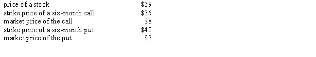 Given the following information,    finish the following sentences. a.The intrinsic value of the call is _________. b.The intrinsic value of the put is _________. c.The time premium paid for the call is _________. d.The time premium paid for the put is _________. At the expiration of the options (i.e.,after six months have lapsed),the price of the stock is $45. e.The profit (loss)from buying the call is _______. f.The profit (loss)from writing the call covered (i.e.,buying the stock and selling the call)is ________. g.The profit (loss)from buying the put is _______. h.The profit (loss)from selling the stock short is ______. i.The maximum possible loss from buying the put is ______. j.At expiration,the time premium paid for a put or a call is _______.