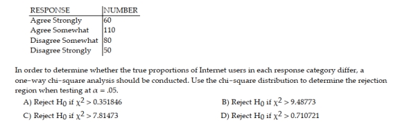 Inc. Technology reported the results of consumer survey in which 300 Internet users indicated their level of agreement with the following statement: The government needs to be able to scan Internet messages and user communications to prevent fraud and other crimes. The possible responses were agree strongly, agree somewhat, disagree somewhat, and disagree strongly. The number of Internet users in each category is summarized in the table.