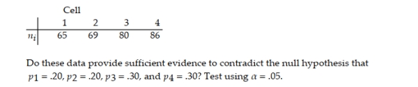 A multinomial experiment with k = 4 cells and n = 300 produced the data shown in the following table.