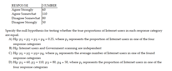 Inc. Technology reported the results of consumer survey in which 300 Internet users indicated their level of agreement with the following statement: The government needs to be able to scan Internet messages and user communications to prevent fraud and other crimes. The possible responses were agree strongly, agree somewhat, disagree somewhat, and disagree strongly. The number of Internet users in each category is summarized in the table.