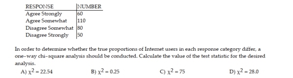 Inc. Technology reported the results of consumer survey in which 300 Internet users indicated their level of agreement with the following statement: The government needs to be able to scan Internet messages and user communications to prevent fraud and other crimes. The possible responses were agree strongly, agree somewhat, disagree somewhat, and disagree strongly. The number of Internet users in each category is summarized in the table.